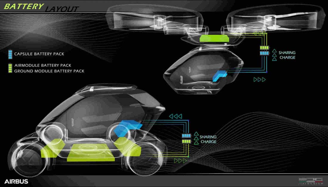 Auto Airbus battery system